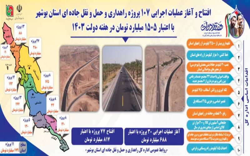آغاز و افتتاح ۱۰۷ پروژه راهداری و حمل و نقل جاده‌ای بوشهر در هفته دولت
